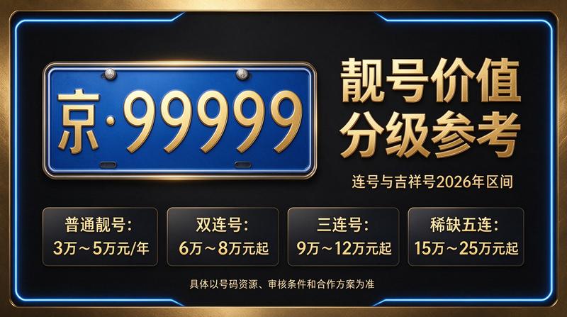 2026年北京京牌租赁价格趋势图